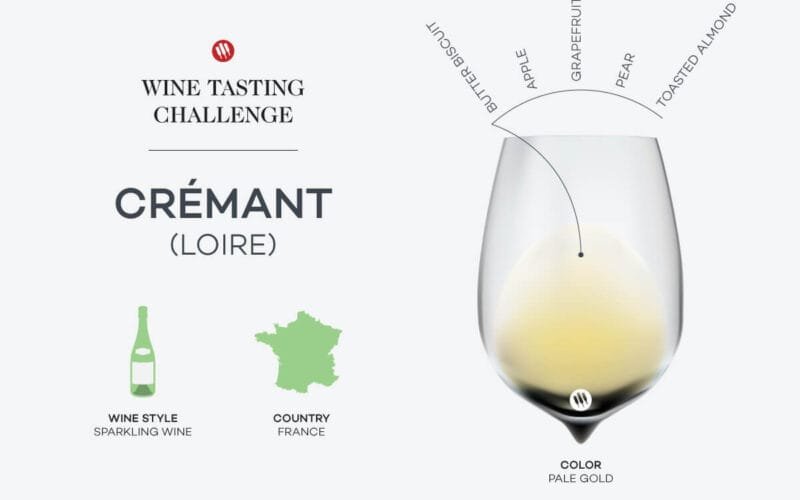 Delving into the Rich Flavors of French Crémant: A Wine Tasting Challenge