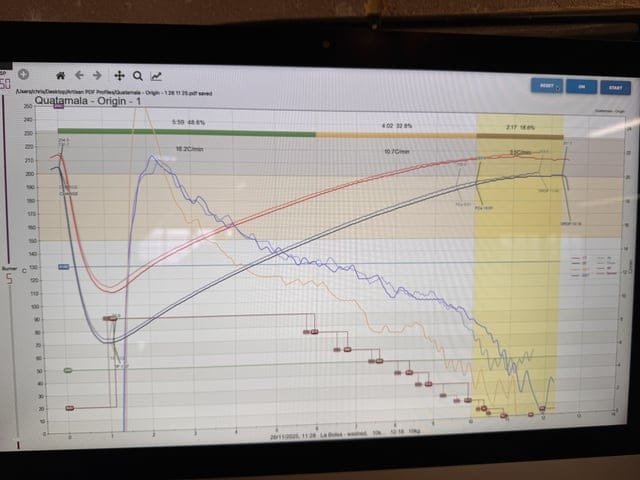 Mastering Live Data Display for Artisan Roasting: A Comprehensive Guide