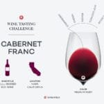 Cabernet Franc The Forgotten Star of the Red Wine Universe