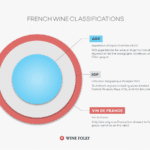 The AOC Code How Frances Wine Labels Signal Quality and Origin