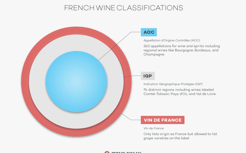 The AOC Code How Frances Wine Labels Signal Quality and Origin