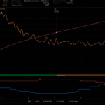 Mastering Chocolate Notes A Cubean Roasters First Manual Roast Breakdown
