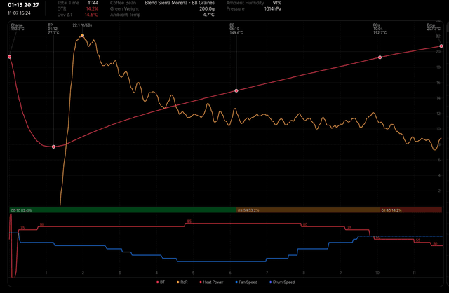 Mastering Chocolate Notes A Cubean Roasters First Manual Roast Breakdown