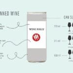 Canned Wines Are Here to StayHeres Why You Should Try One