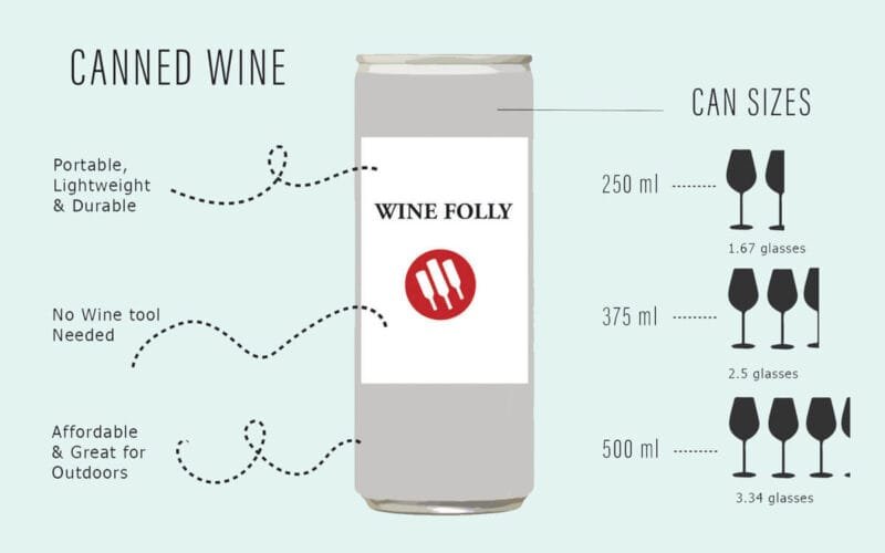 Canned Wines Are Here to StayHeres Why You Should Try One