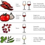 The Art of Pairing Wine with Mexican Cuisine