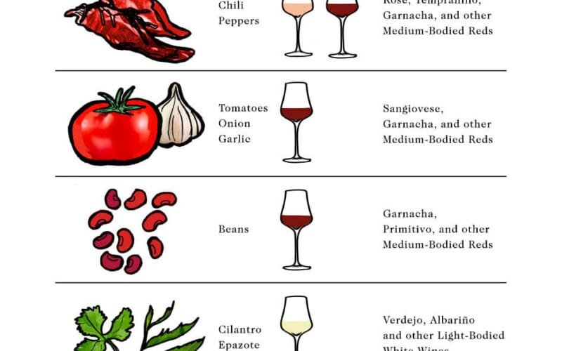 The Art of Pairing Wine with Mexican Cuisine