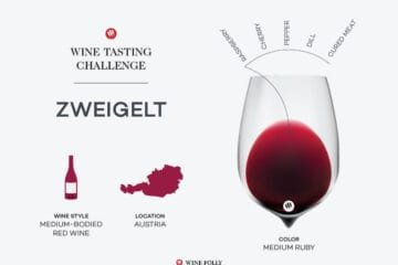 The Tasting Challenge Unveils Austrian Zweigelt’s Bold Character
