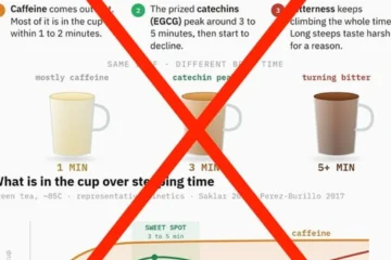 Flawed Infographics Reveal the Danger of AI-Generated Tea Science