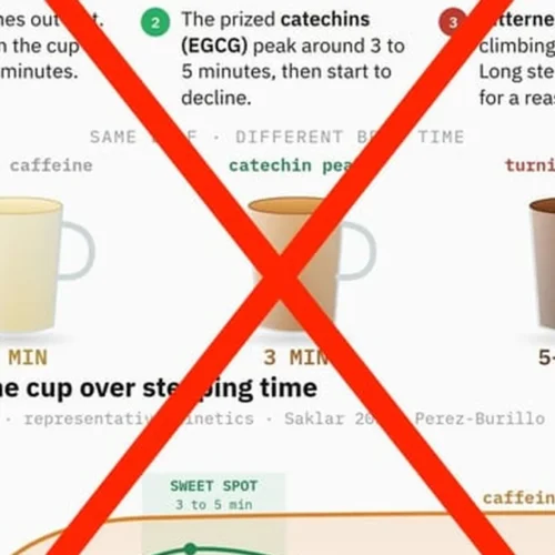 Flawed Infographics Reveal the Danger of AI-Generated Tea Science