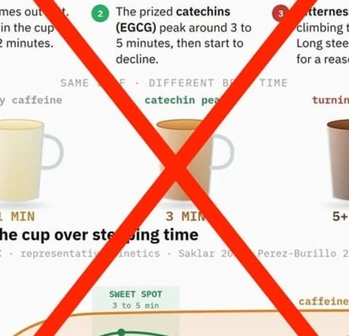 Flawed Infographics Reveal the Danger of AI-Generated Tea Science